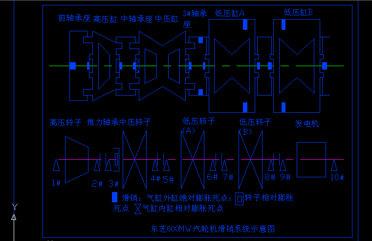 |֥600MW݆C(j)N(xio)ϵy(tng)ʾD