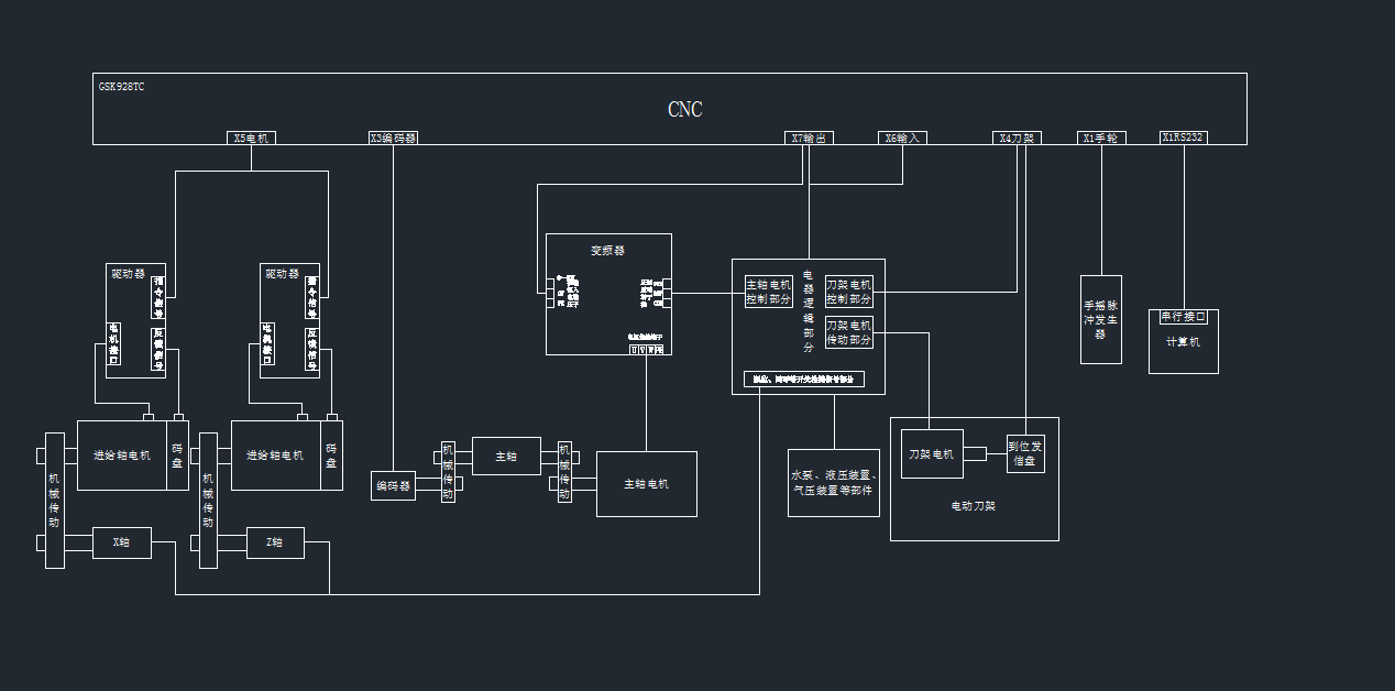 GSK928TC(sh)ϵy(tng)ӾCADDdwgD