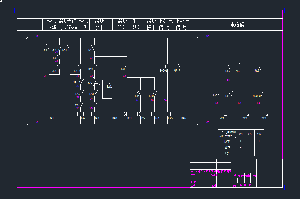 (sh)100-25ۏC(j)·cadDCADDdwgD