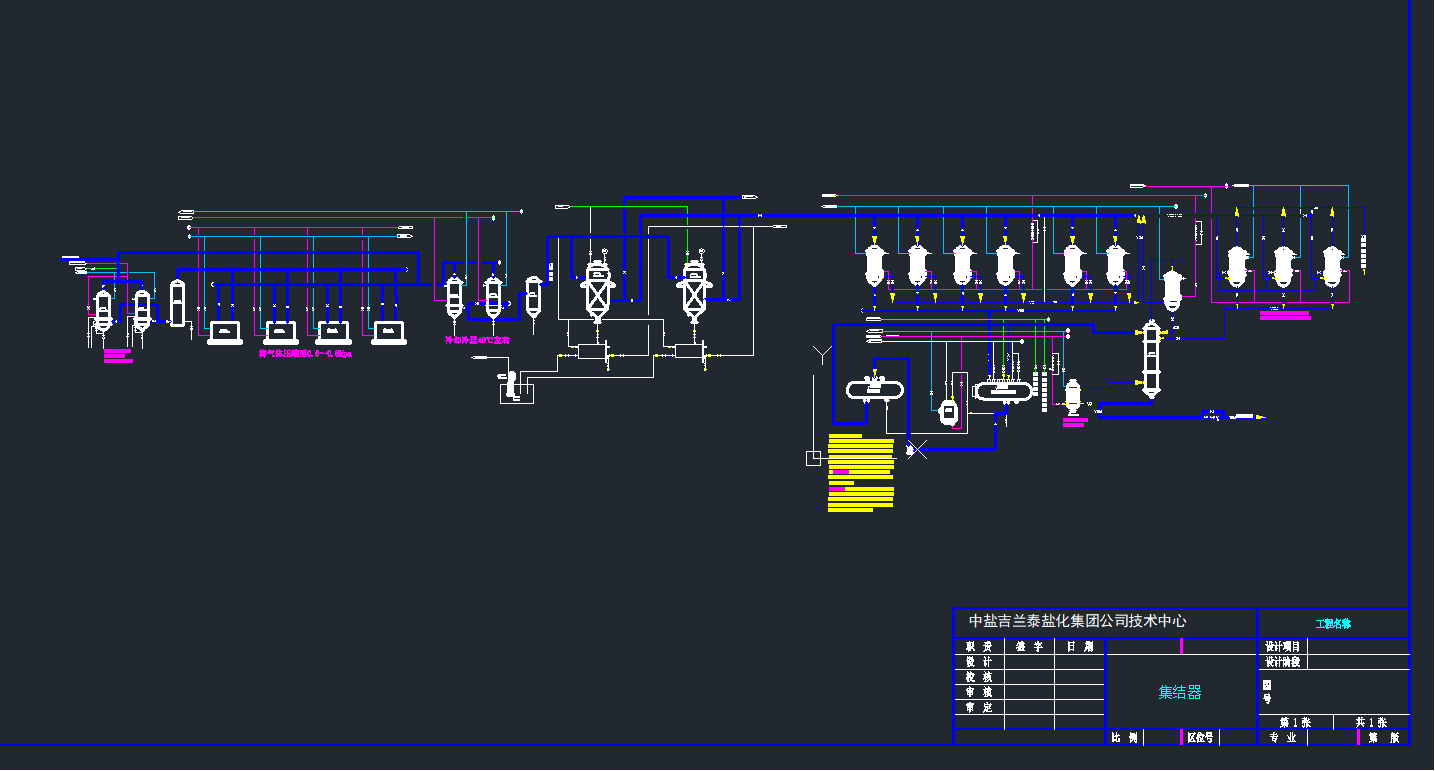 YCADD